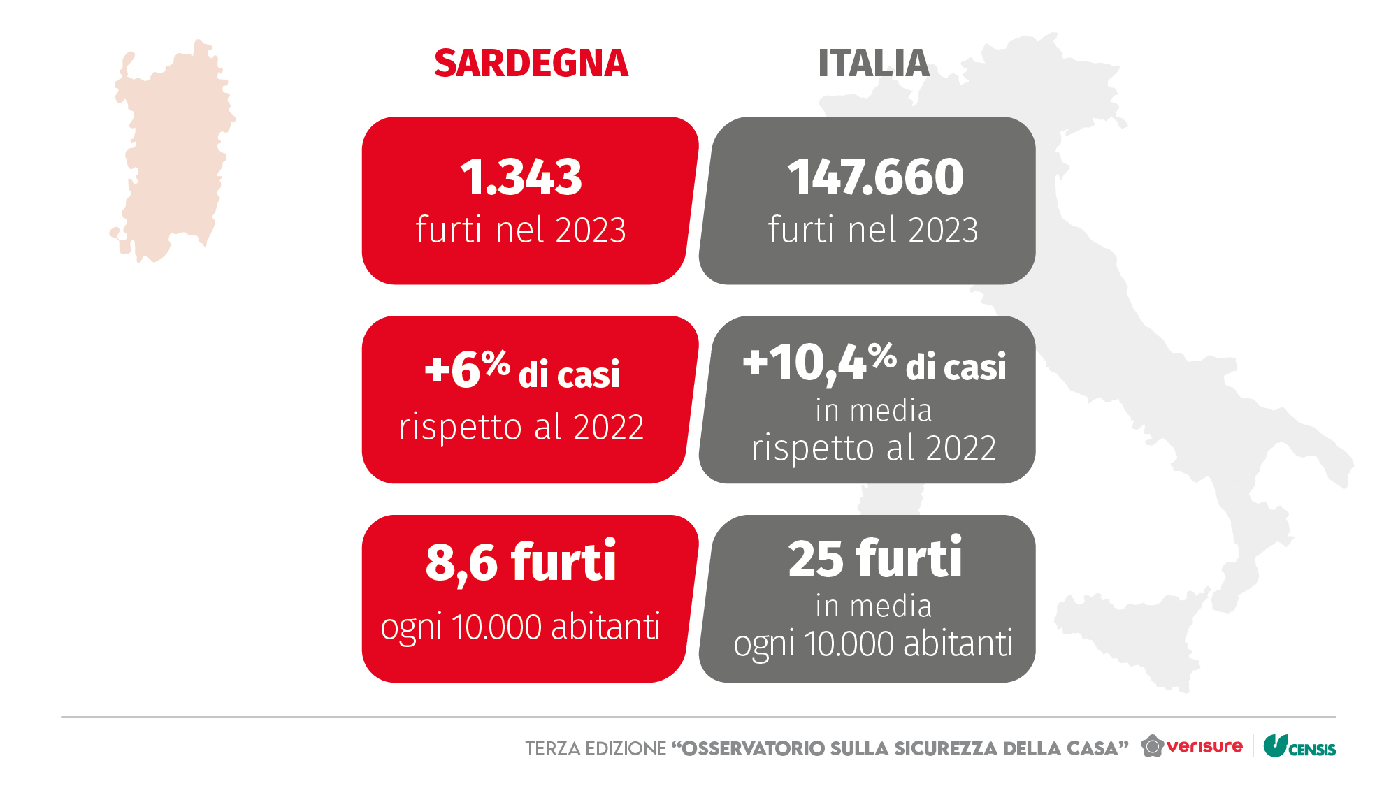 Sardegna - Furti in abitazione, nell'isola il tasso di casi più basso d'Italia